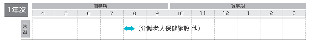 1年次隣地実習スケジュール