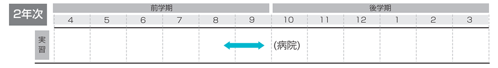 2年次隣地実習スケジュール