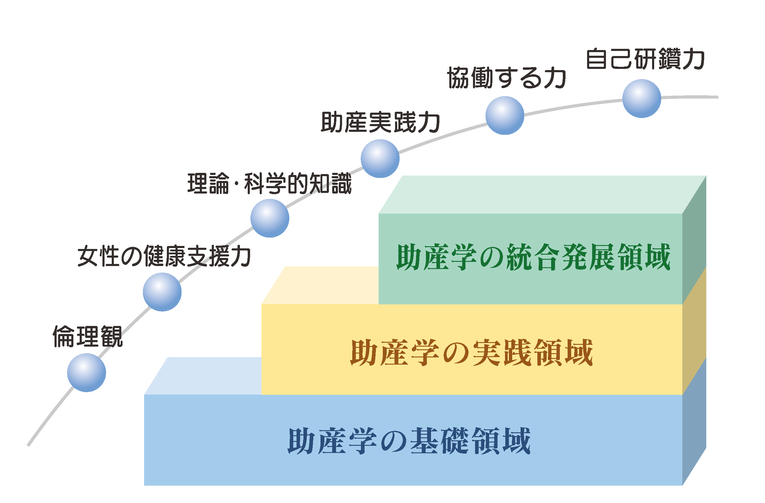 学生が修了時にもつべき能力