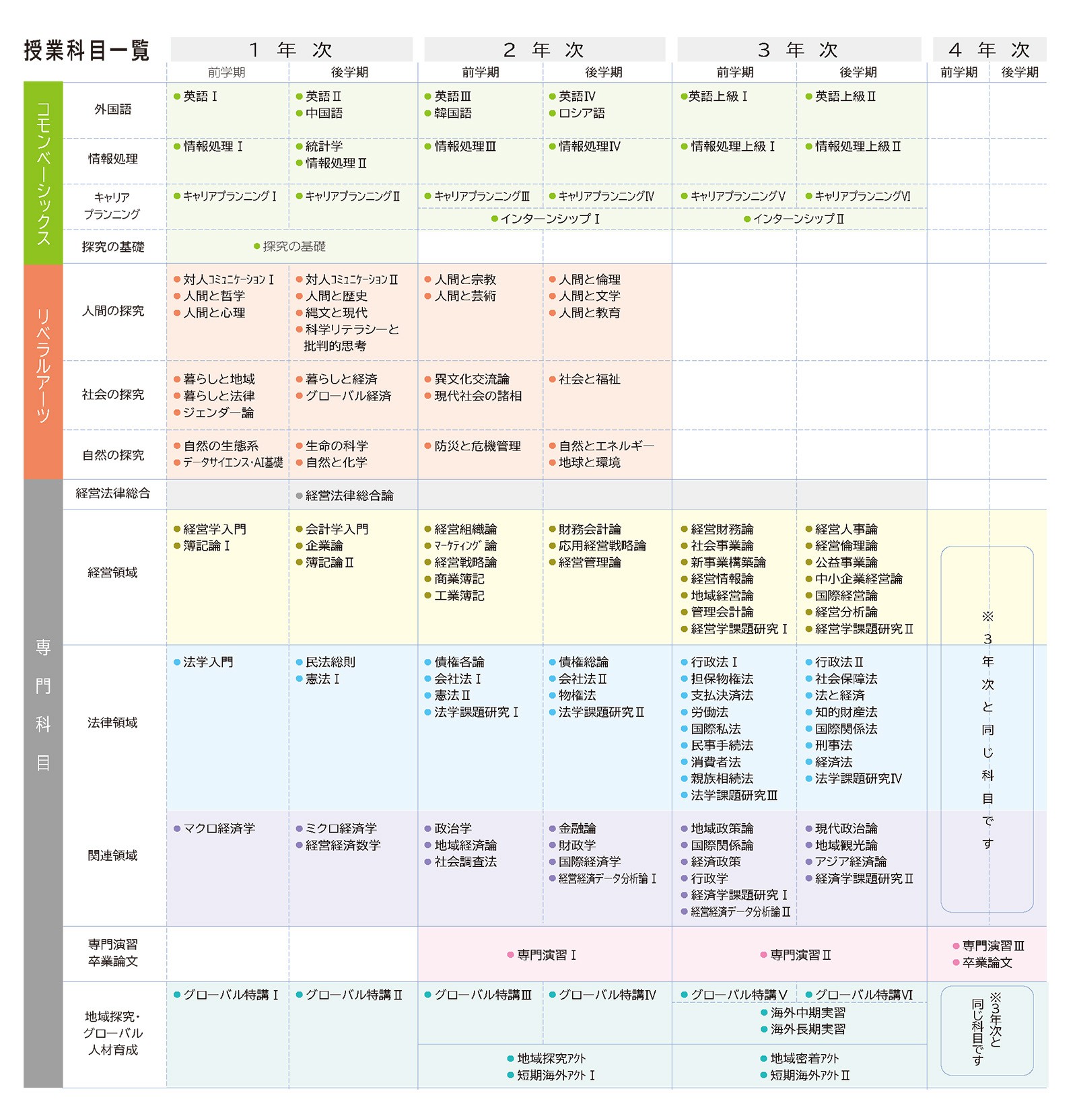 授業科目一覧表
