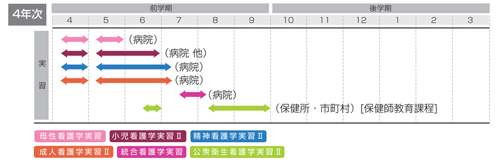 4年次隣地実習スケジュール