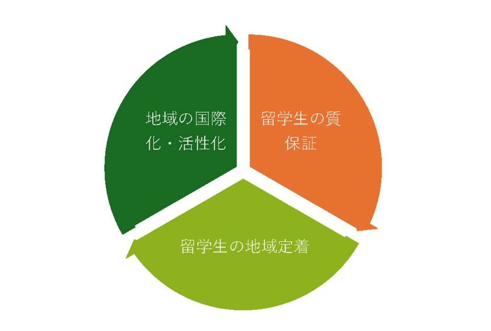 文部科学省「留学生就職促進教育プログラム」として本学の取り組みが認定されました